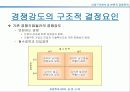 경쟁전략수립-산업구조분석을 중심으로 12페이지