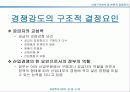 경쟁전략수립-산업구조분석을 중심으로 14페이지