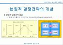경쟁전략수립-산업구조분석을 중심으로 18페이지