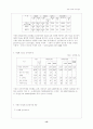 전자상거래에 의하 소비자 구매특성 및 피해사례 연구 13페이지
