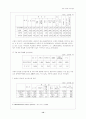 전자상거래에 의하 소비자 구매특성 및 피해사례 연구 14페이지