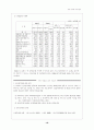 전자상거래에 의하 소비자 구매특성 및 피해사례 연구 19페이지