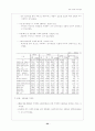 전자상거래에 의하 소비자 구매특성 및 피해사례 연구 22페이지