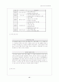 전자상거래에 의하 소비자 구매특성 및 피해사례 연구 27페이지