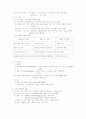 경영학 서브 노트 7페이지