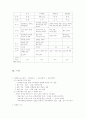경영학 서브 노트 10페이지