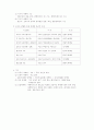 경영학 서브 노트 11페이지