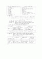 경영학 서브 노트 16페이지