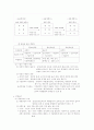 경영학 서브 노트 22페이지