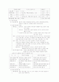 경영학 서브 노트 46페이지
