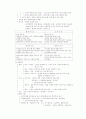 경영학 서브 노트 50페이지