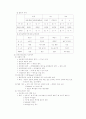 경영학 서브 노트 52페이지