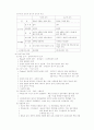 경영학 서브 노트 53페이지