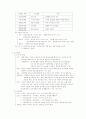경영학 서브 노트 55페이지