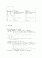 경영학 서브 노트 66페이지