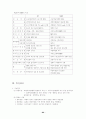 경영학 서브 노트 80페이지