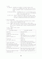 경영학 서브 노트 84페이지