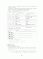 경영학 서브 노트 87페이지