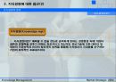 지식경영의 성공과 실패 요인 6페이지