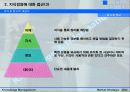 지식경영의 성공과 실패 요인 7페이지