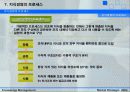 지식경영의 성공과 실패 요인 13페이지