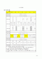 노인복지영역에서의 수퍼비전 모형개발 77페이지