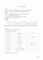 노인복지영역에서의 수퍼비전 모형개발 82페이지