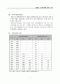 재개발 및 재건축에 관한 보고서 16페이지