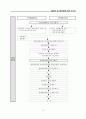 재개발 및 재건축에 관한 보고서 18페이지