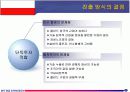 국제경영전략론-폴란드 국가 분석과 기업 진출 전략 완전 분석 9페이지
