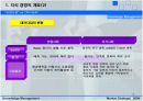 지식 경영에 대한 종류와 분석, 필요성, 프로세스 완전 분석 4페이지