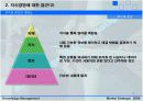지식 경영에 대한 종류와 분석, 필요성, 프로세스 완전 분석 7페이지