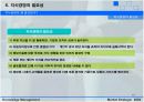 지식 경영에 대한 종류와 분석, 필요성, 프로세스 완전 분석 12페이지