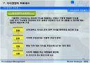 지식 경영에 대한 종류와 분석, 필요성, 프로세스 완전 분석 13페이지
