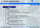 지식 경영에 대한 종류와 분석, 필요성, 프로세스 완전 분석 15페이지
