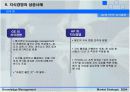 지식 경영에 대한 종류와 분석, 필요성, 프로세스 완전 분석 16페이지