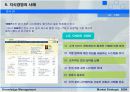 지식 경영에 대한 종류와 분석, 필요성, 프로세스 완전 분석 17페이지