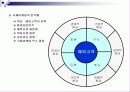 글로벌시대의 국제마케팅-국제마케팅에 대한 모든 내용 완전 분석 정리 8페이지