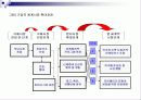 글로벌시대의 국제마케팅-국제마케팅에 대한 모든 내용 완전 분석 정리 16페이지