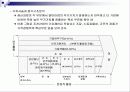 글로벌시대의 국제마케팅-국제마케팅에 대한 모든 내용 완전 분석 정리 28페이지