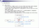 글로벌시대의 국제마케팅-국제마케팅에 대한 모든 내용 완전 분석 정리 37페이지