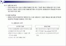 글로벌시대의 국제마케팅-국제마케팅에 대한 모든 내용 완전 분석 정리 39페이지