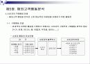 글로벌시대의 국제마케팅-국제마케팅에 대한 모든 내용 완전 분석 정리 44페이지