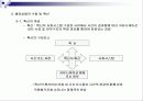 글로벌시대의 국제마케팅-국제마케팅에 대한 모든 내용 완전 분석 정리 53페이지