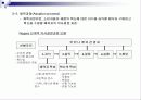 글로벌시대의 국제마케팅-국제마케팅에 대한 모든 내용 완전 분석 정리 55페이지