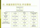 호텔 경영조직의 주요형태와 의의 13페이지