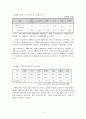 노인문제와 자원봉사 4페이지