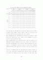 교회사회봉사참여와 교회조직헌신도와의 관계 59페이지