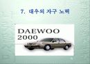 국제경영전략-대우의 폴란드 진출 전략과 실패요인 분석 18페이지