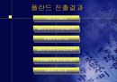 대우 자동차의 폴란드 진출 과정과 실패 사례에 대한 전략적 분석 13페이지